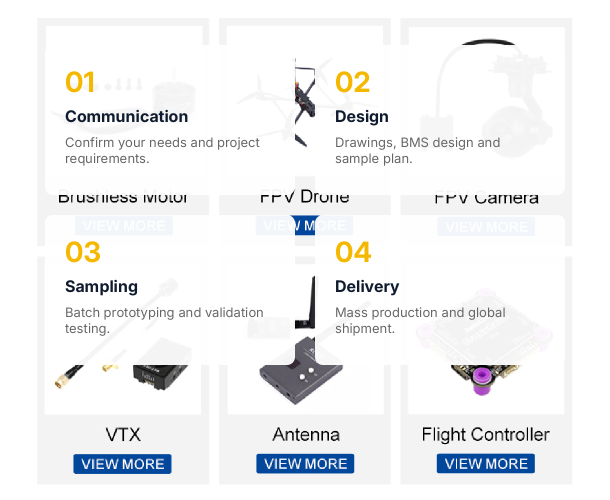 Custom engineering process